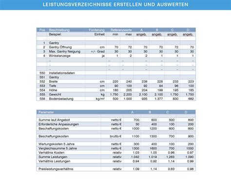 Leistungsverzeichnisse 